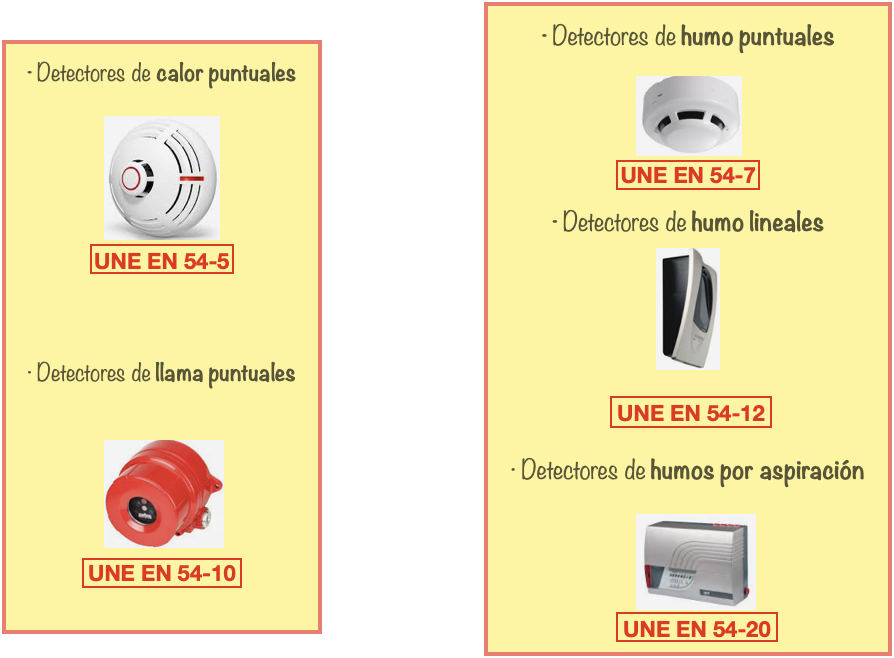 Normas UNE-EN que regulan a los distintos detectores de los sistemas de detección y alarma de incendios. 