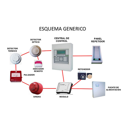Un esquema genérico de los sistemas de detección y alarma de incendios