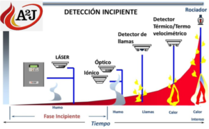 DETECTORES DE INCENDIOS -A2J Extintores -