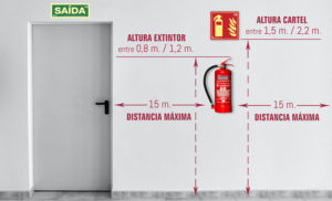 situación de los extintores - a2j