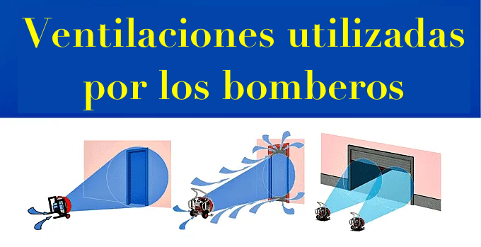 consiste en la remoción sistemática del aire caliente, el humo y los gases de una estructura y su sustitución por aire fresco.