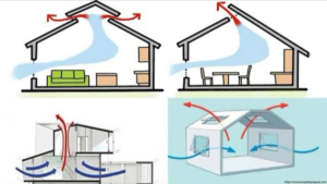 método más simple y consiste en aprovechar las corrientes de convección natural (abriendo puertas, ventanas, techos)