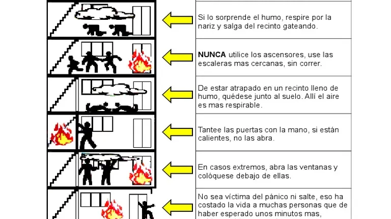 En casi todos los casos, la máxima prioridad para la evacuación es trasladar a quienes se encuentran en peligro inmediato . En caso de incendio, derrame de sustancias químicas u otro peligro localizado, identificar a quienes corren mayor riesgo es fácil porque se basa en la proximidad.