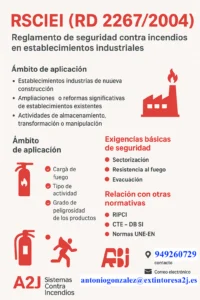 Es la normativa de referencia para garantizar la seguridad contra incendios en el ámbito industrial en España.