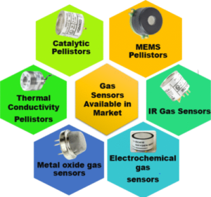 Los detectores multigás son dispositivos capaces de detectar simultáneamente varios gases