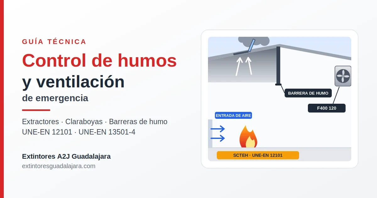 Guía de control de humos y ventilación de emergencia Corte de una nave con capa de humo confinada por una barrera de humo, claraboya de evacuación abierta, ventilador F400 120 y entrada de aire en la parte baja.